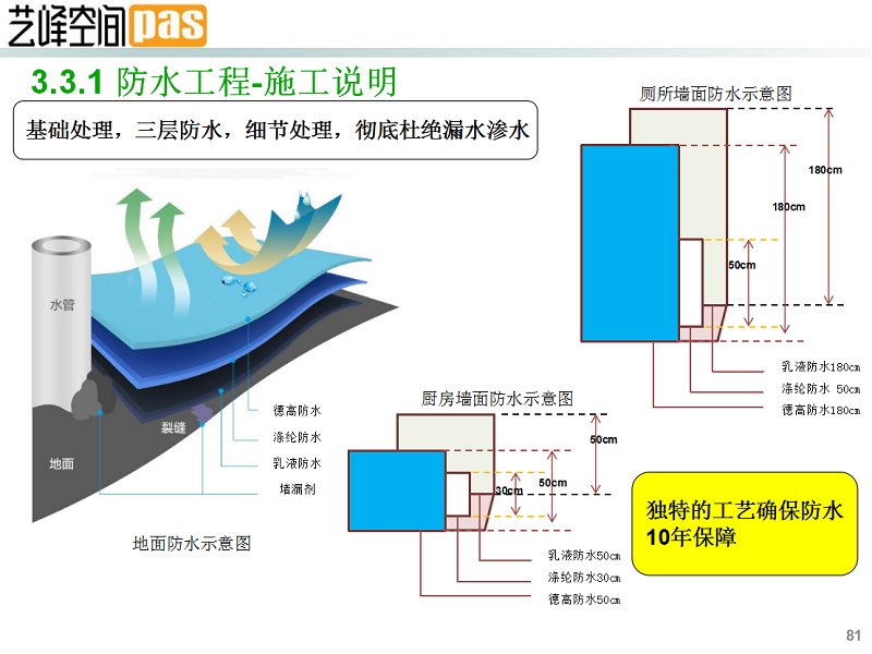 温江装修公司艺峰空间装饰：防水工艺新老结合。