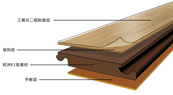 装修小知识—带你了解强化地板　