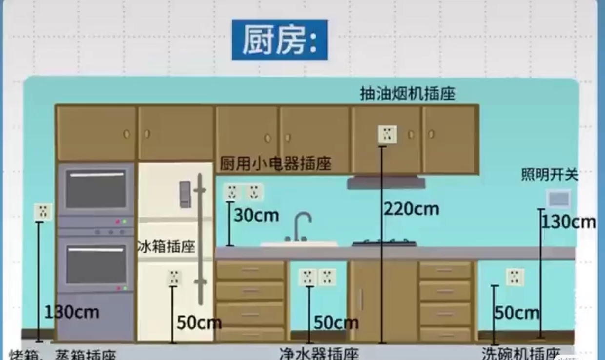 厨房到底要装几个插座才够用