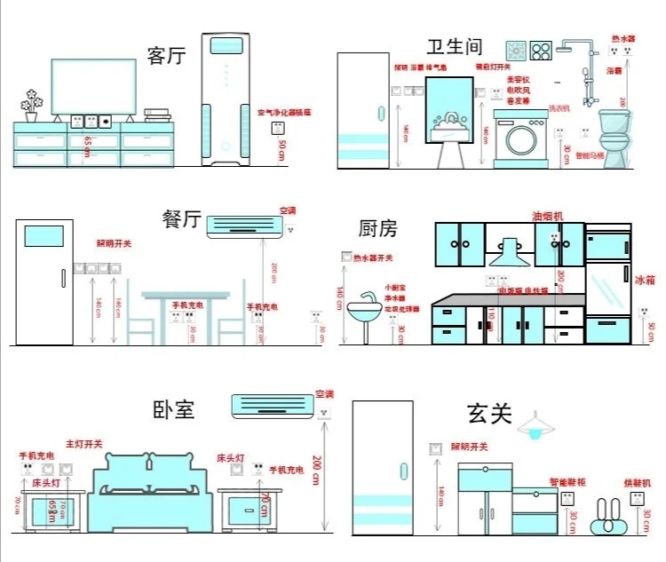 水电装修小知识