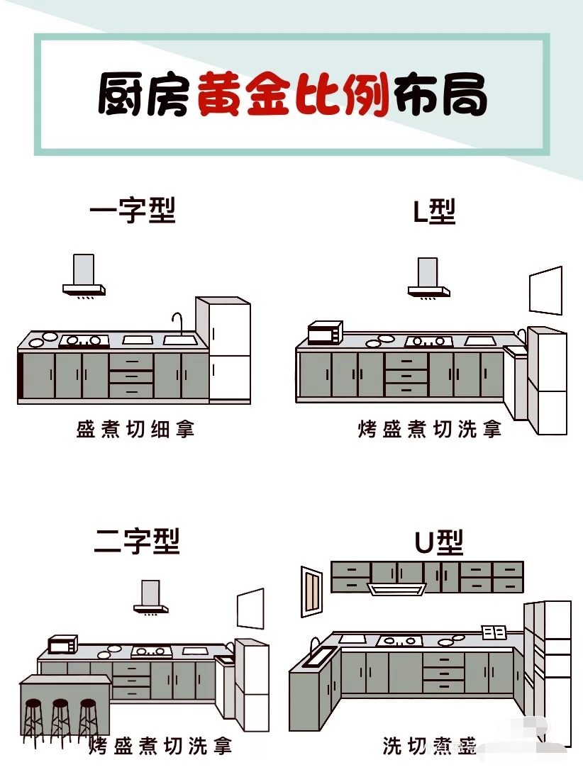 装修设计|厨房尺寸篇